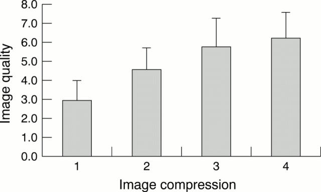 Figure 2  