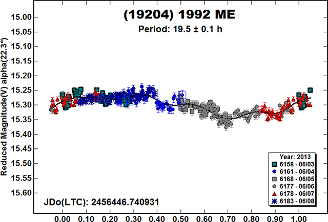 graphic file with name nihms-1569913-f0012.jpg