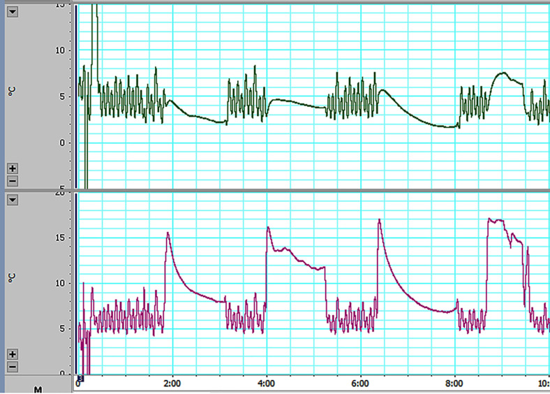 FIG. 3.