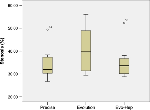 Fig. 7