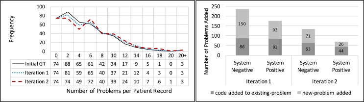 Figure 7a.