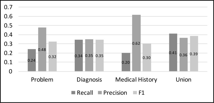 Figure 5.