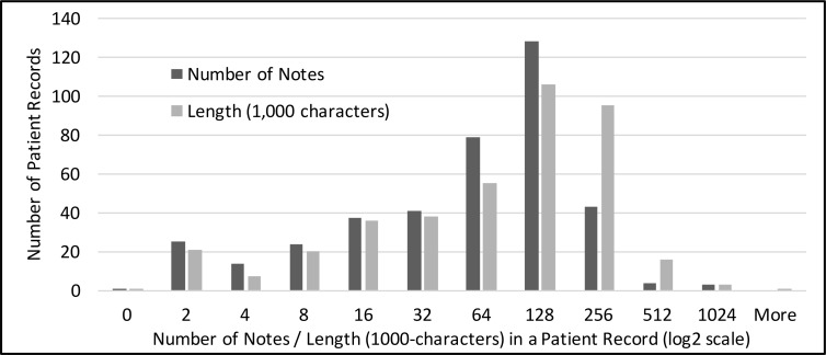 Figure 6.