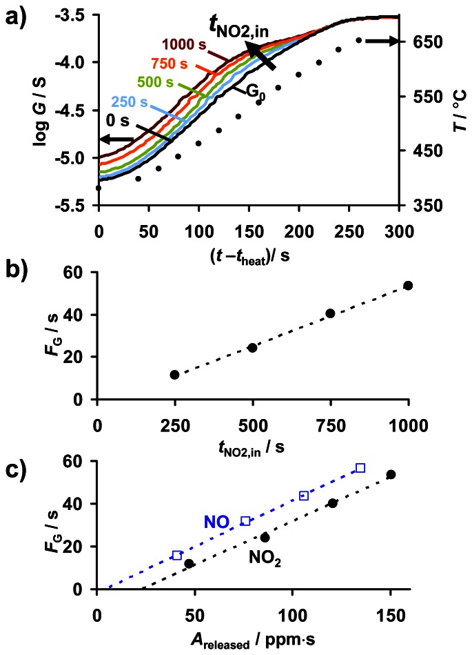 Figure 11.
