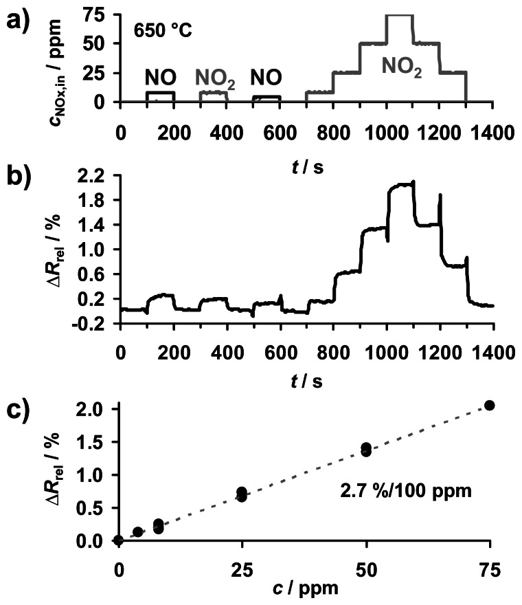 Figure 6.