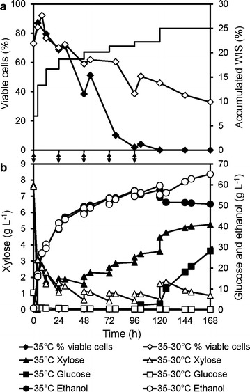 Fig. 6