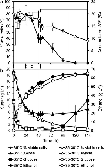 Fig. 7