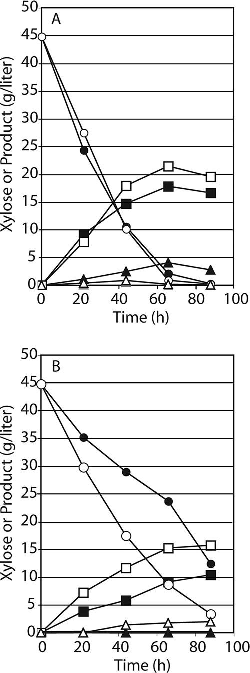 FIG. 3.