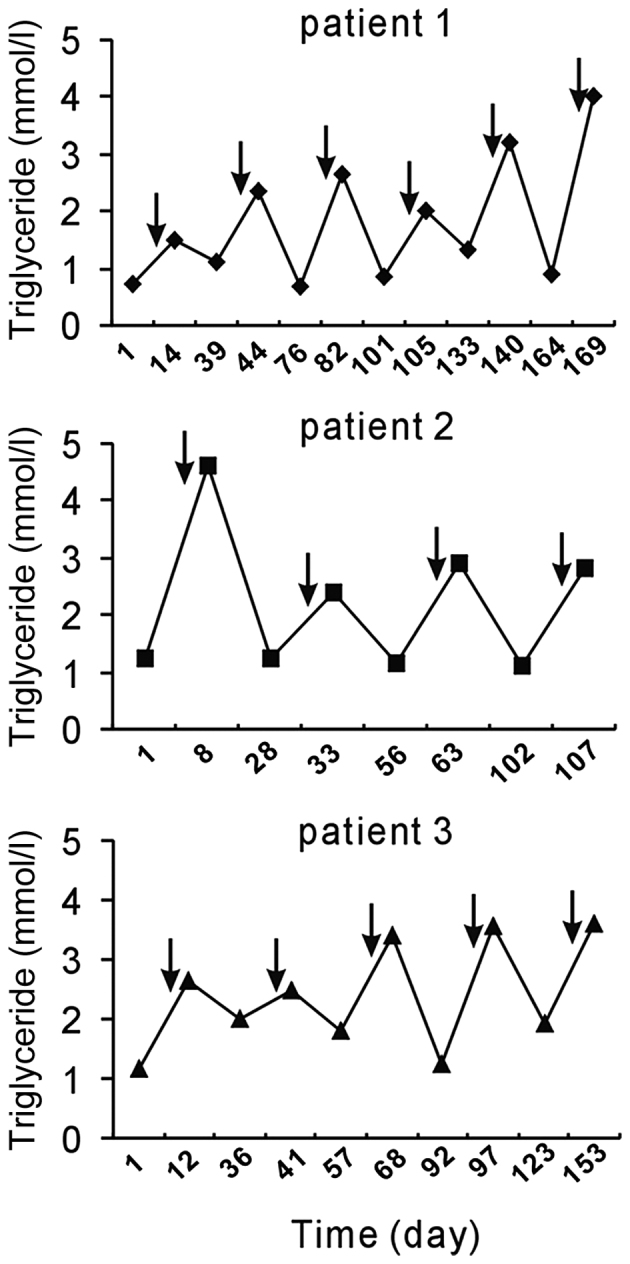 Figure 1.