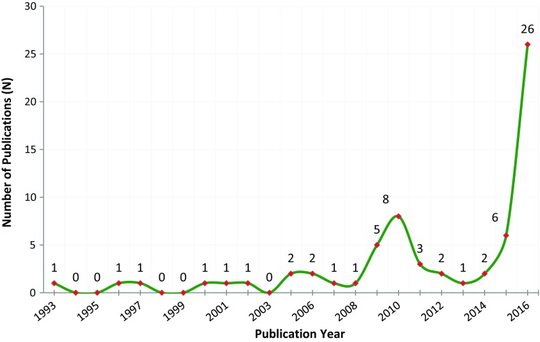 Fig. 2