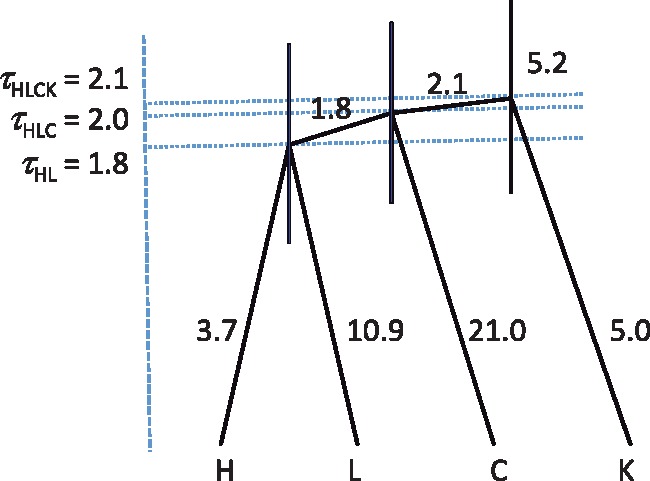 Fig. 5.