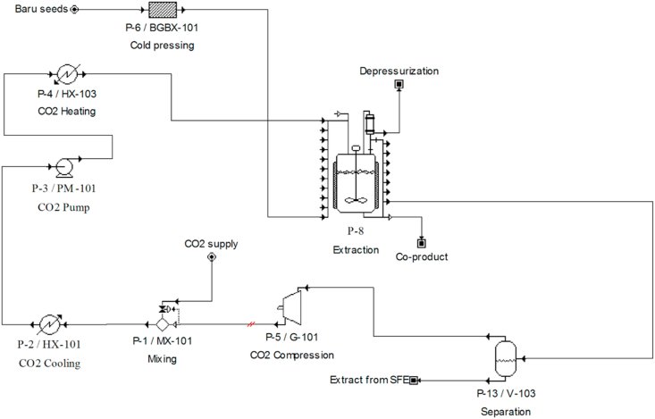 Figure 2
