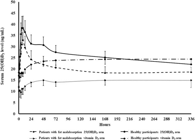 FIGURE 4