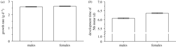 Figure 2.