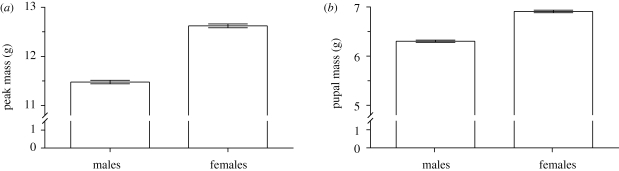 Figure 1.