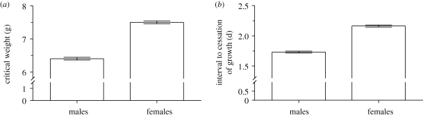 Figure 3.