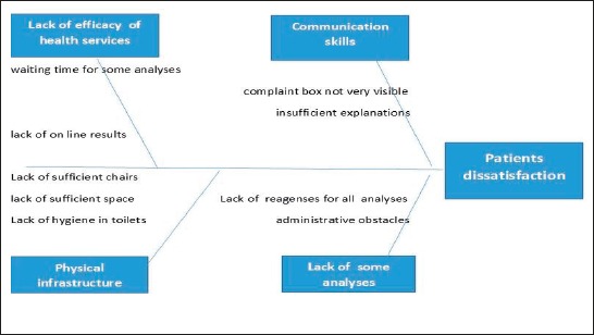 Graph 1