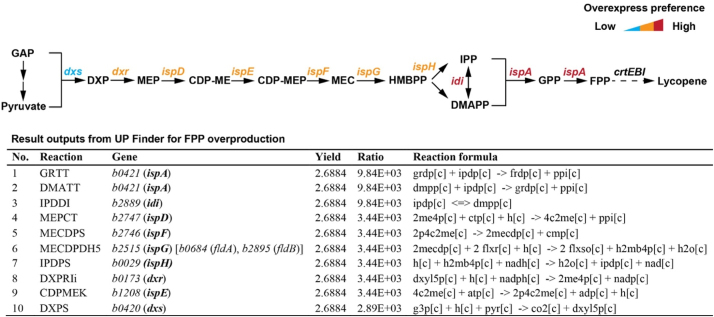 Fig. 3