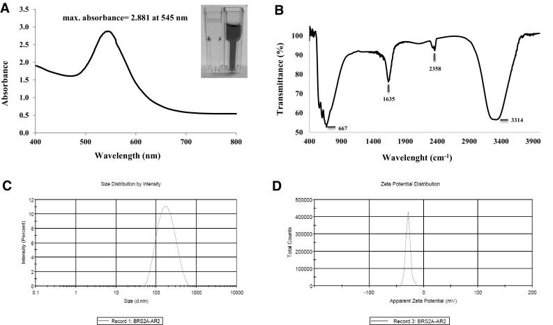 Fig. 3