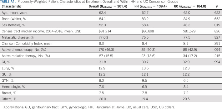 graphic file with name jco-39-2586-g005.jpg
