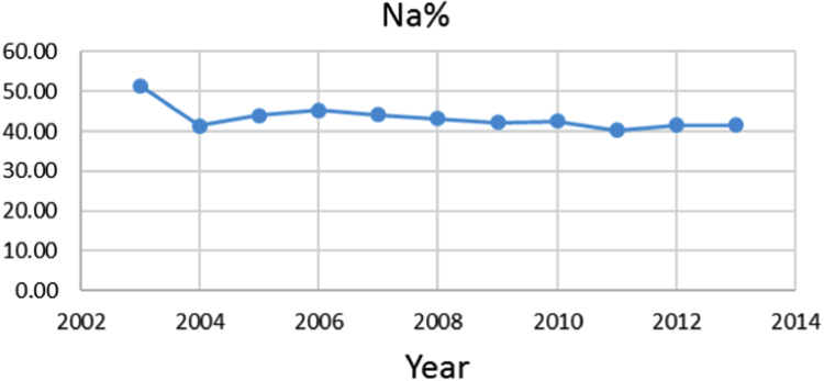 Fig. 13