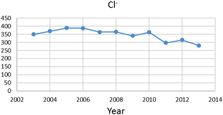 Fig. 9