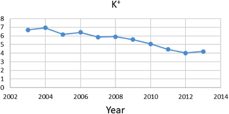 Fig. 6