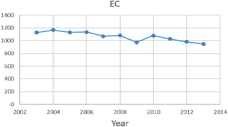 Fig. 11