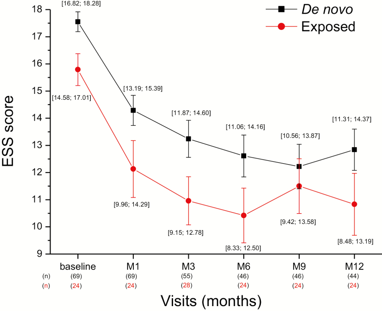 Figure 4.