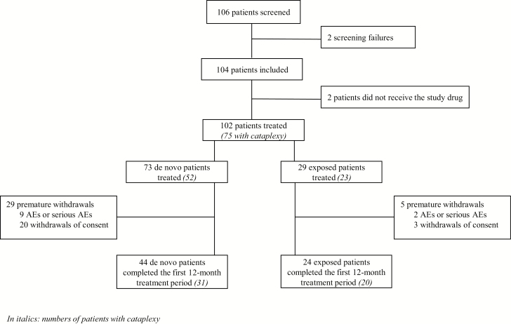 Figure 1.