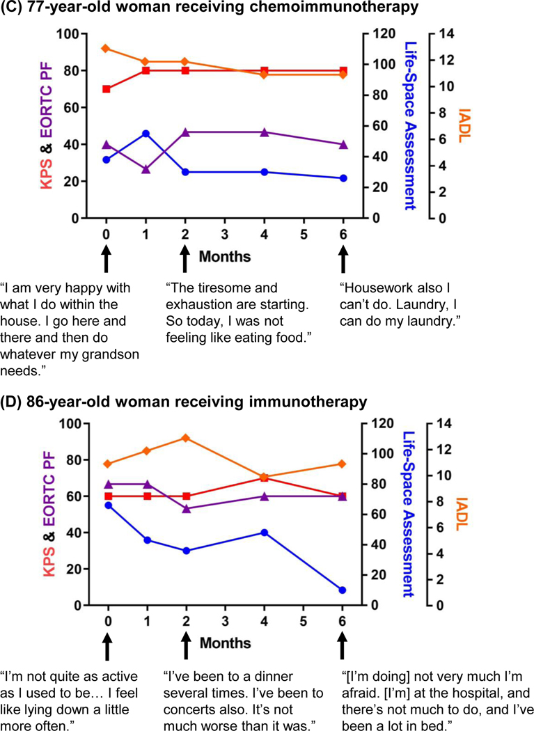 Figure 3: