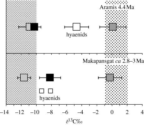 Figure 3.