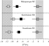 Figure 1.