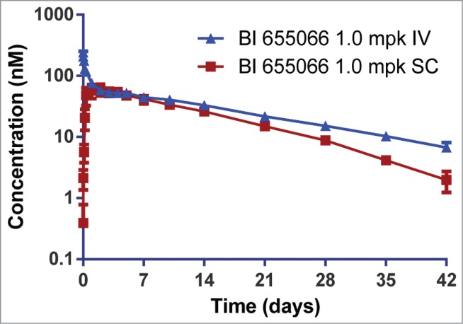 Figure 6.