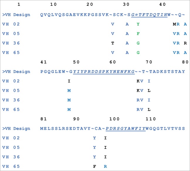 Figure 3.