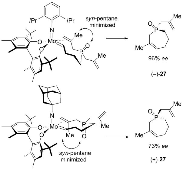 Scheme 4