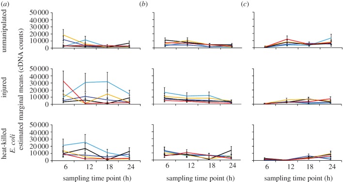 Figure 3.