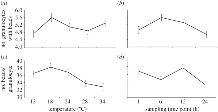 Figure 2.