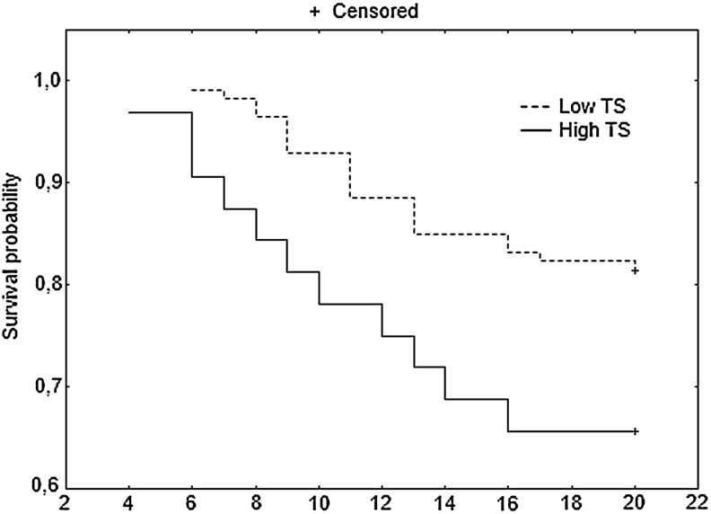 FIG. 1.