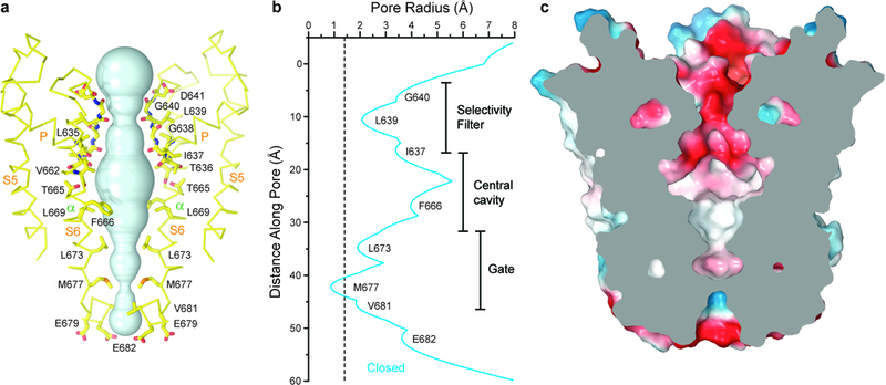 Figure 2: