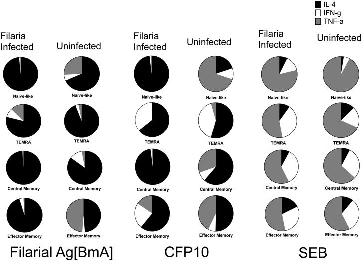 Figure3