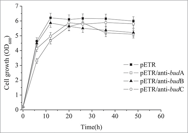 Figure 3.