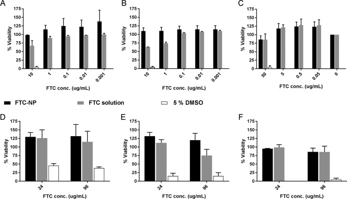 FIG 2