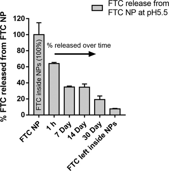 FIG 4