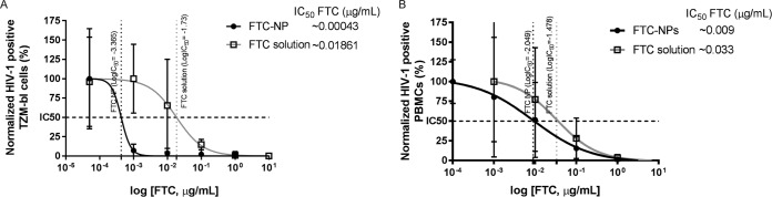 FIG 5