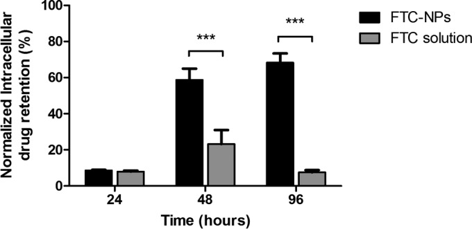 FIG 3