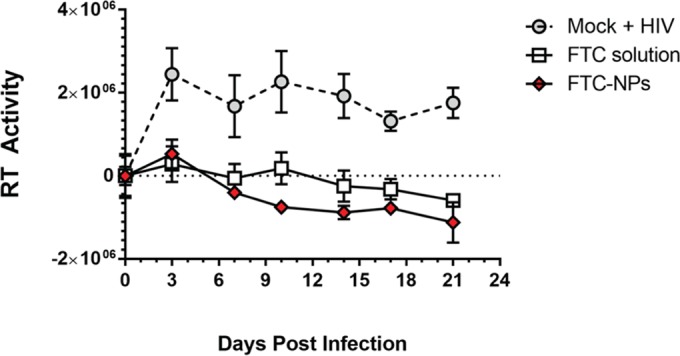 FIG 6