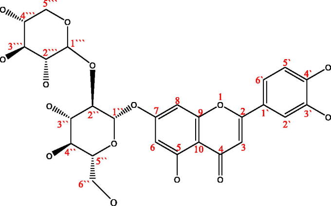 Figure 8.