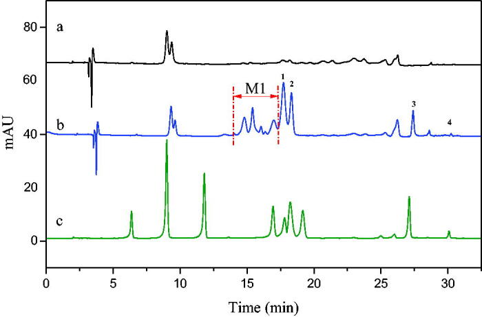 Figure 4.