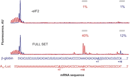 Figure 9.